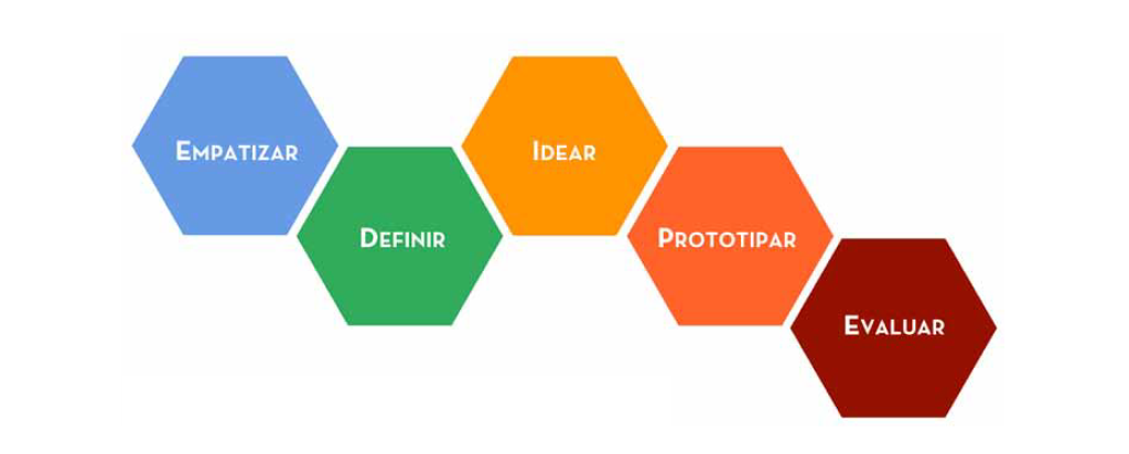 Home 2 Design Thinking